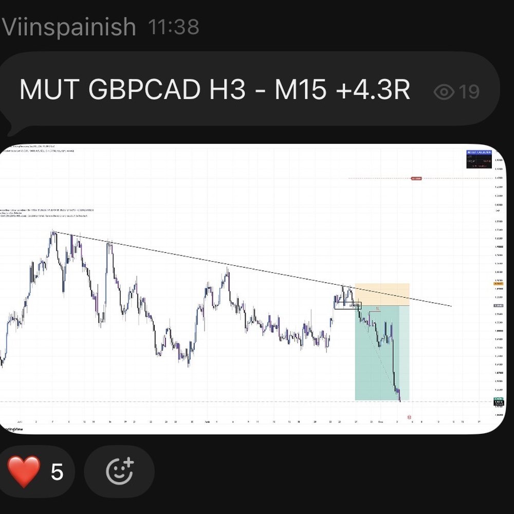 Trade partagé dans le groupe — GBPCAD, 4,3R
