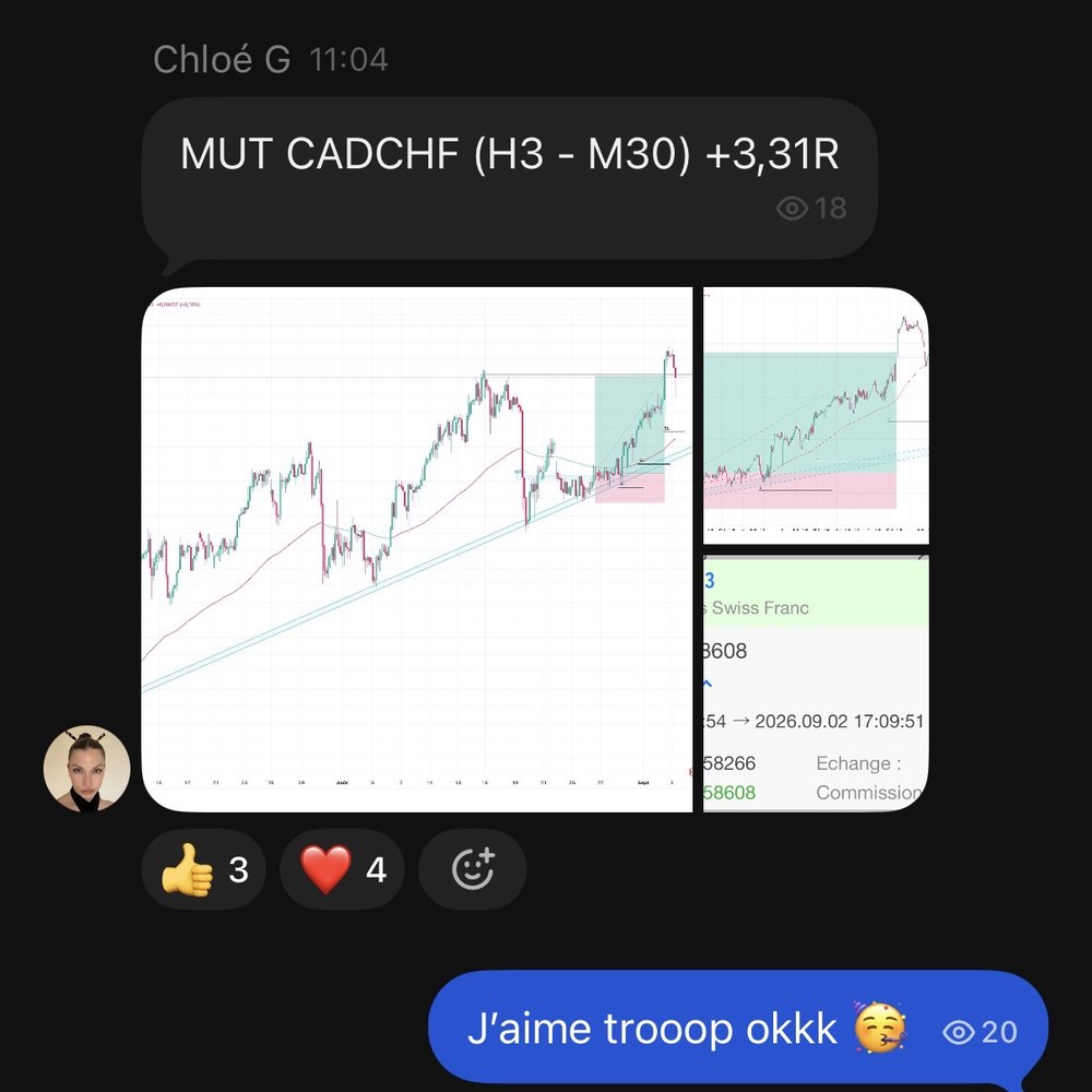 Trade partagé dans le groupe — CADCHF, 3,31R