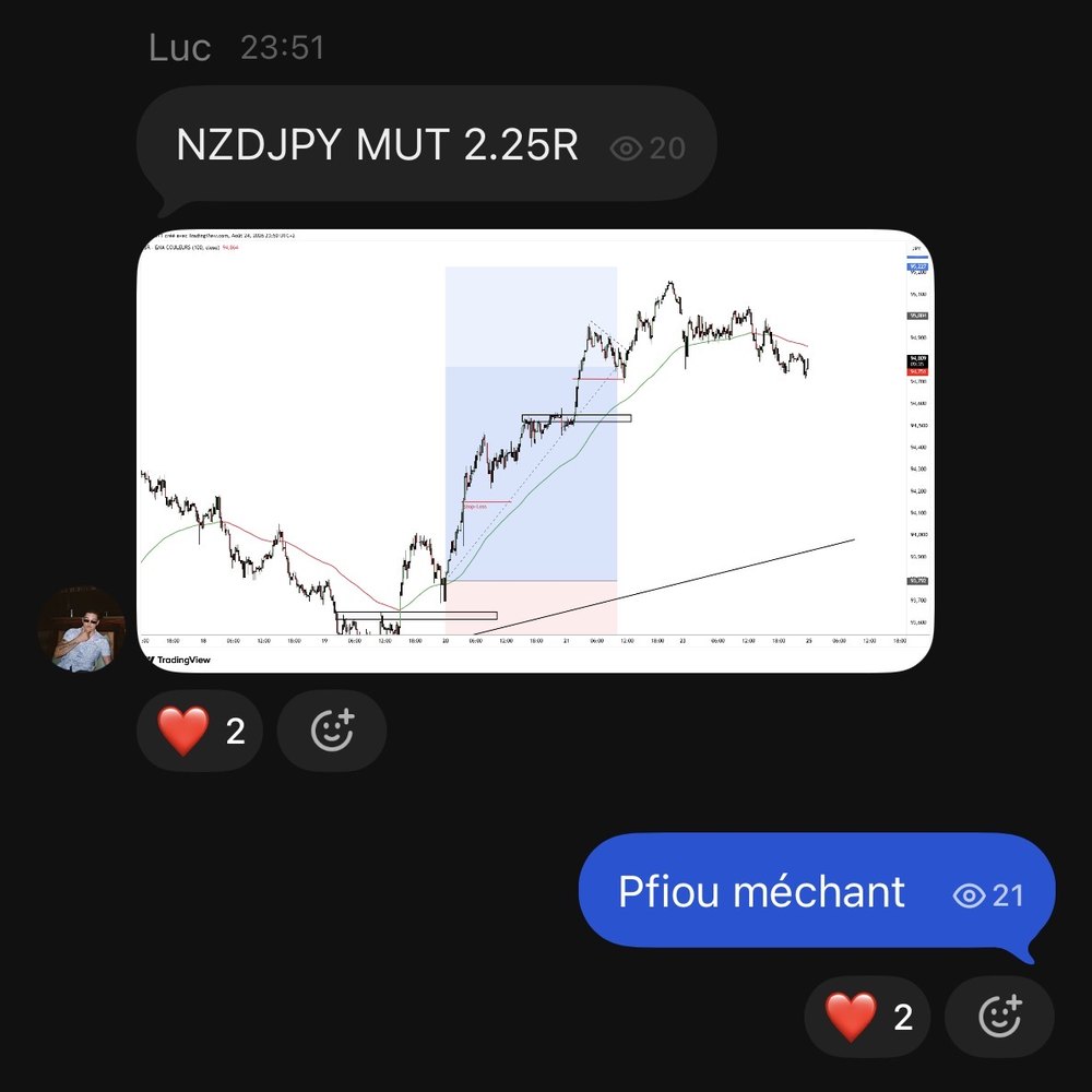 Trade partagé dans le groupe — NZDJPY, 2,25R