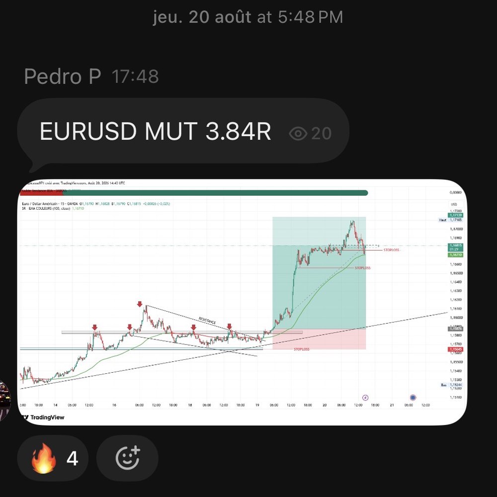 Trade partagé dans le groupe — EURUSD, 3,84R
