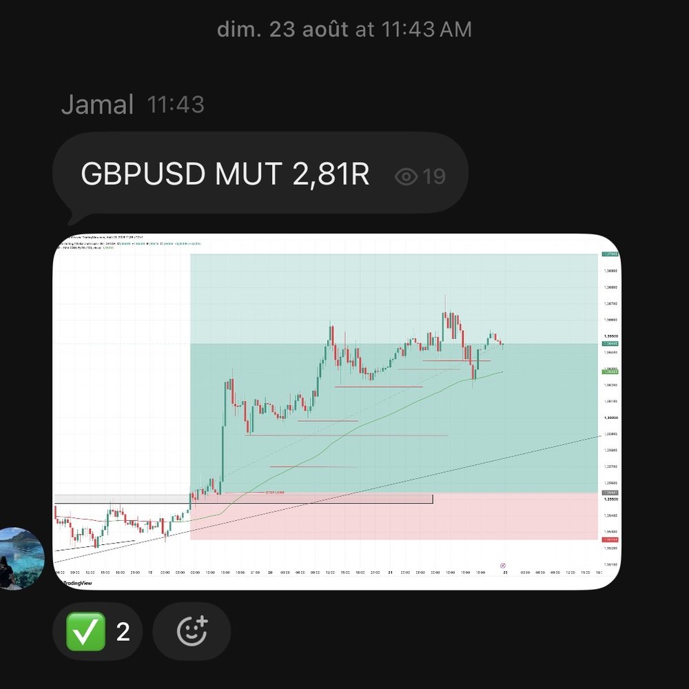 Trade partagé dans le groupe — GBPUSD, 2,81R