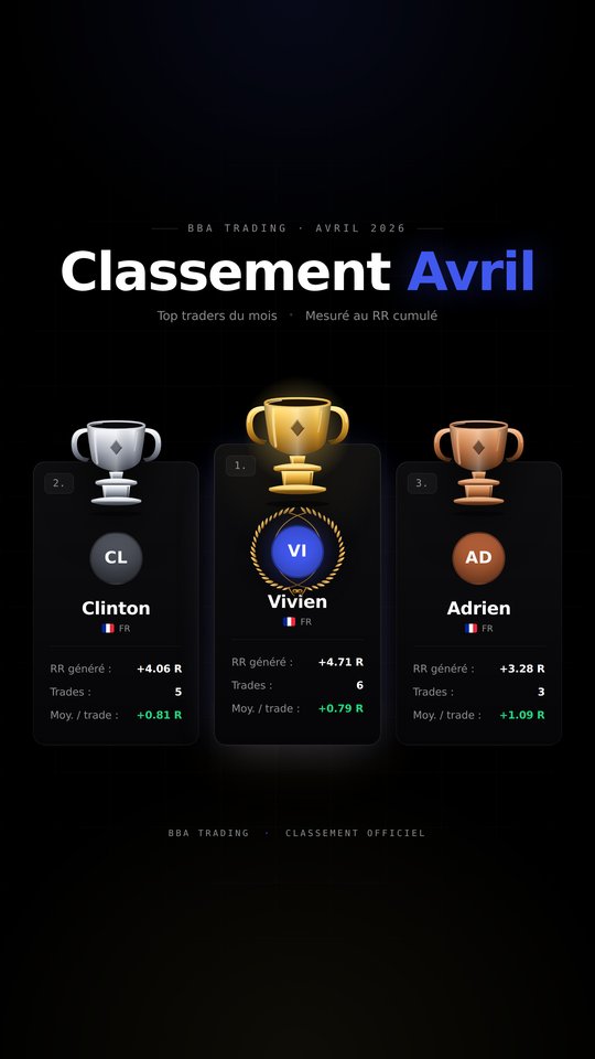 Classement Avril
