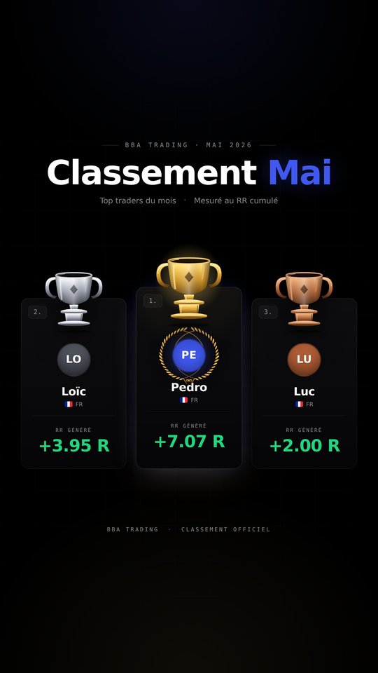 Classement Mai
