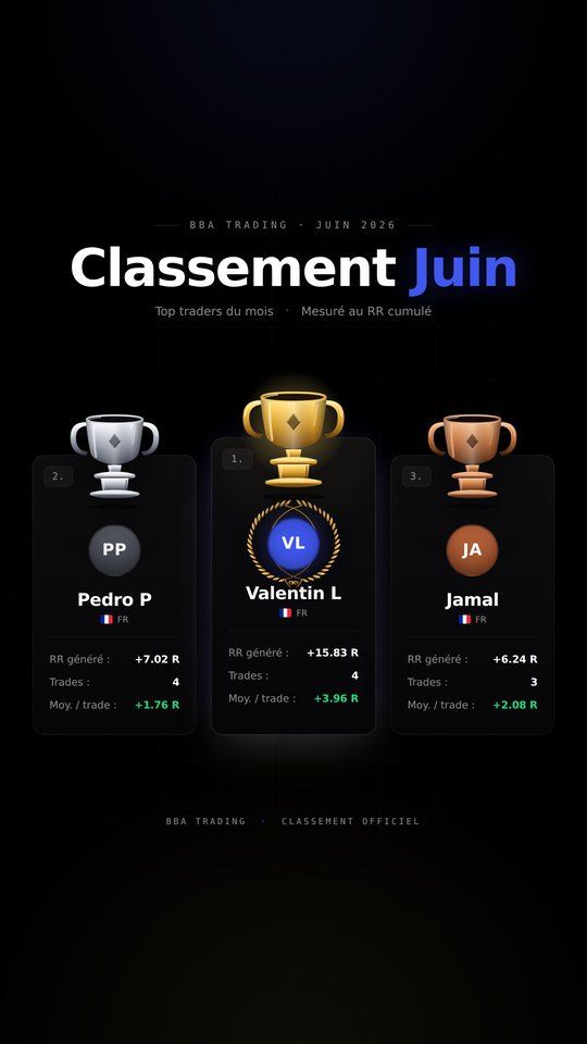 Classement Juin