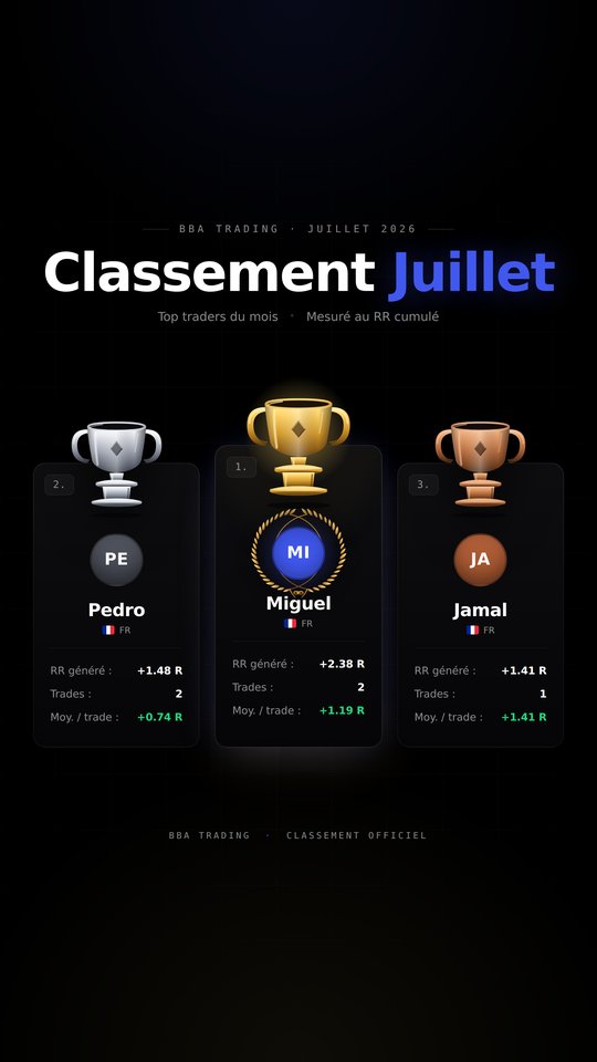 Classement Juillet